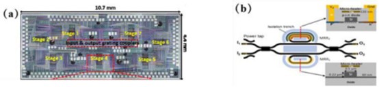 16x16Benes網(wǎng)絡(luò )光開(kāi)關(guān)陣列芯片結構圖 - 廣西科毅光通信