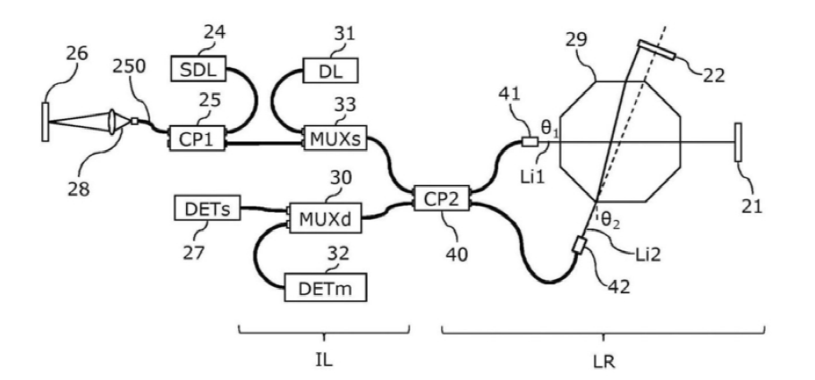 光延遲線(xiàn)與低相干干涉儀集成系統示意圖 光延遲線(xiàn)與低相干干涉儀集成系統示意圖
