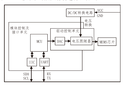 高精度電路驅動(dòng)與控制框架- 廣西科毅光通信
