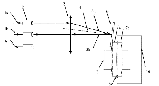 熱驅動(dòng)微反射鏡光開(kāi)關(guān)加熱切換原理圖 - 廣西科毅光通信